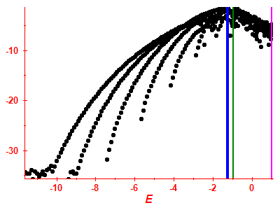 Strength function log